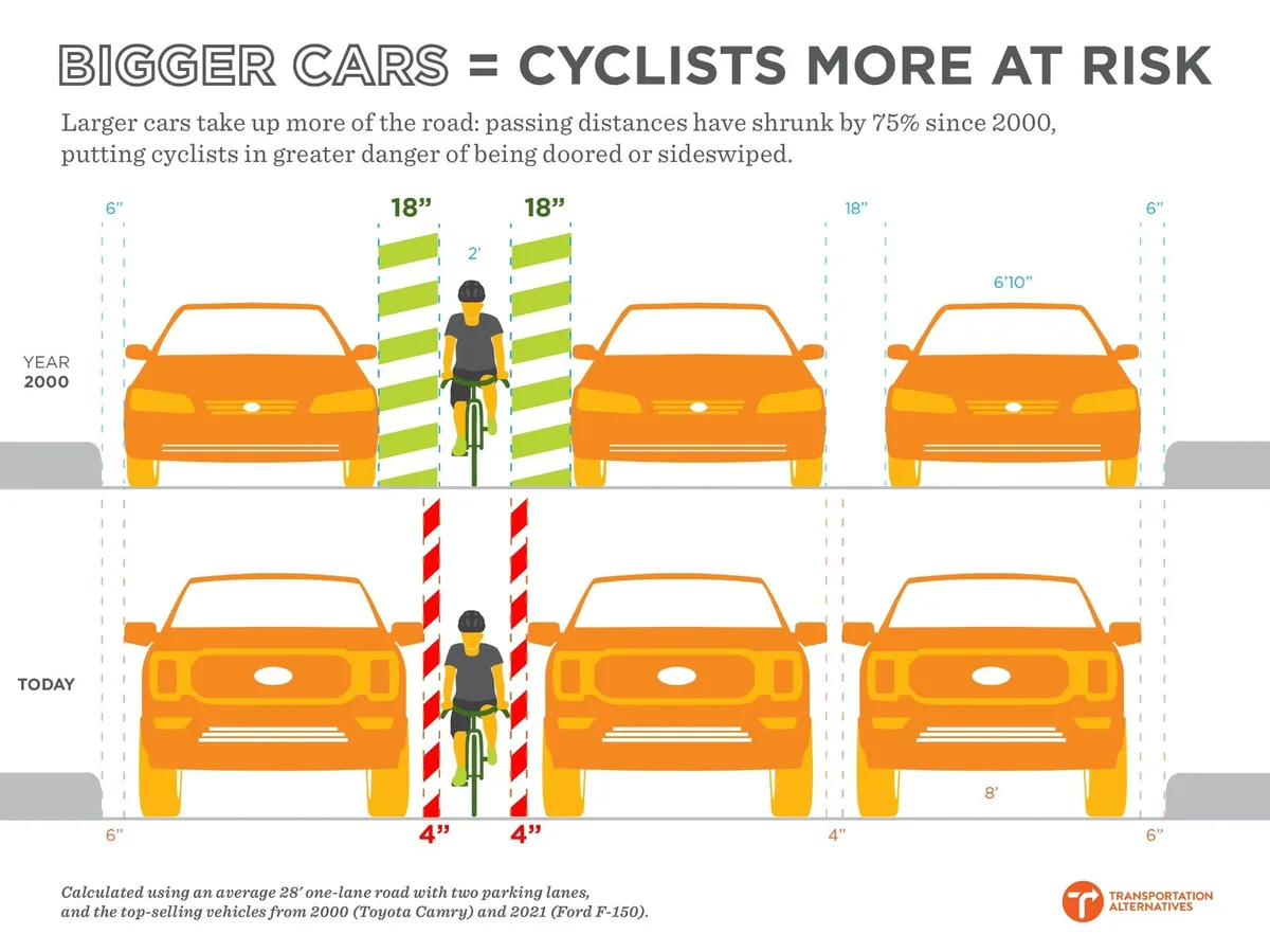 3-foot passing distance for bicycles in Connecticut