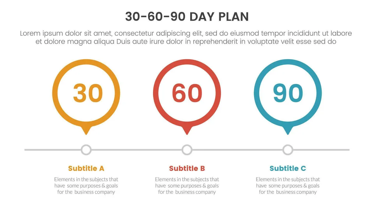 30-day registration window