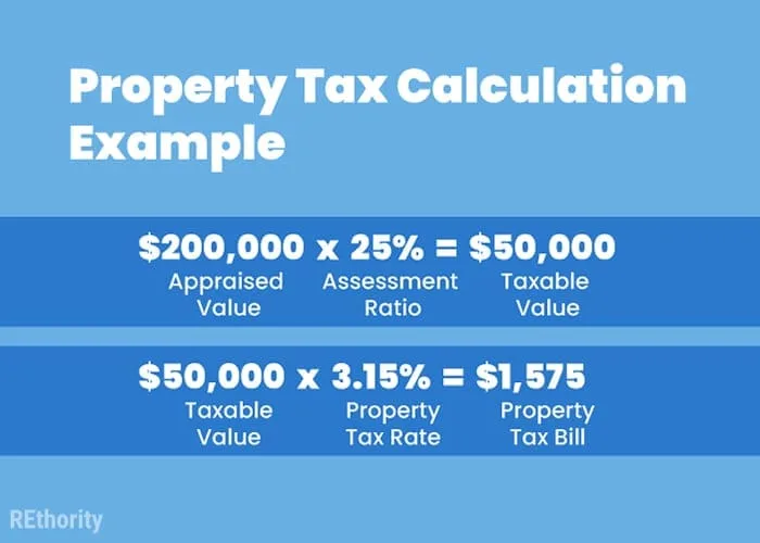 Assessed value calculation
