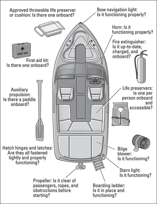 boat safety equipment