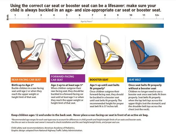 booster seat vs seat belt fit