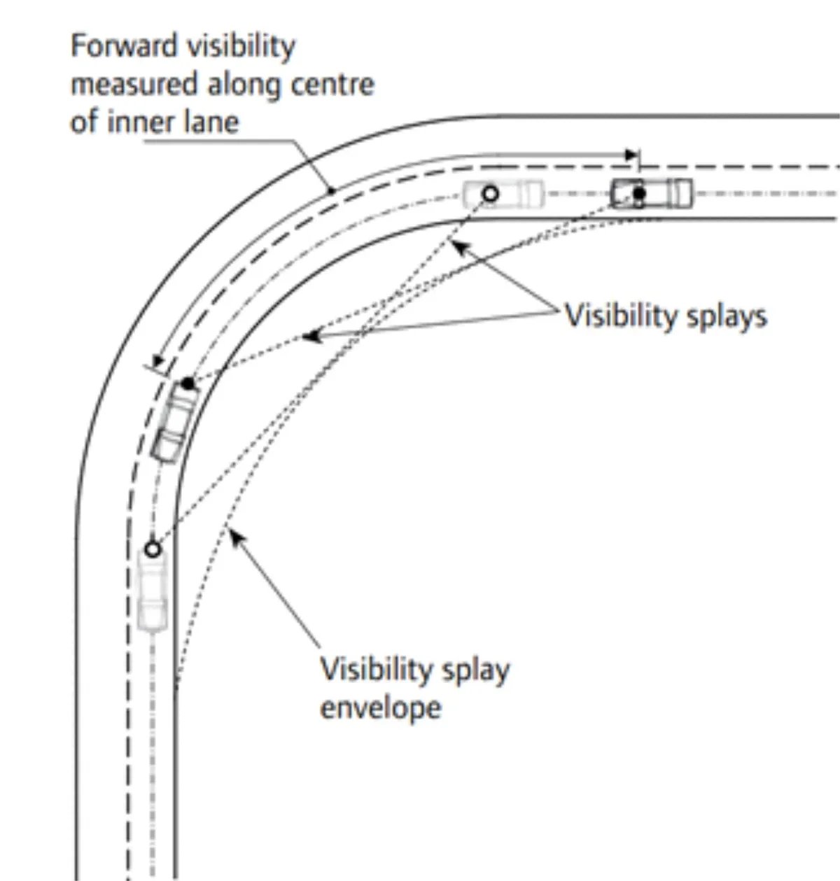 brake light visibility distance requirement