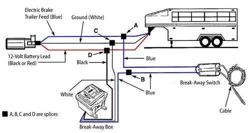 break-away brake system