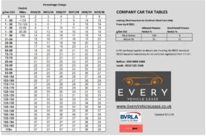 calculating Connecticut car tax using MSRP and depreciation schedule