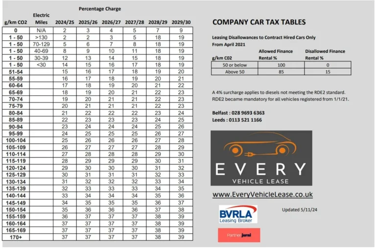 calculating Connecticut car tax using MSRP and depreciation schedule