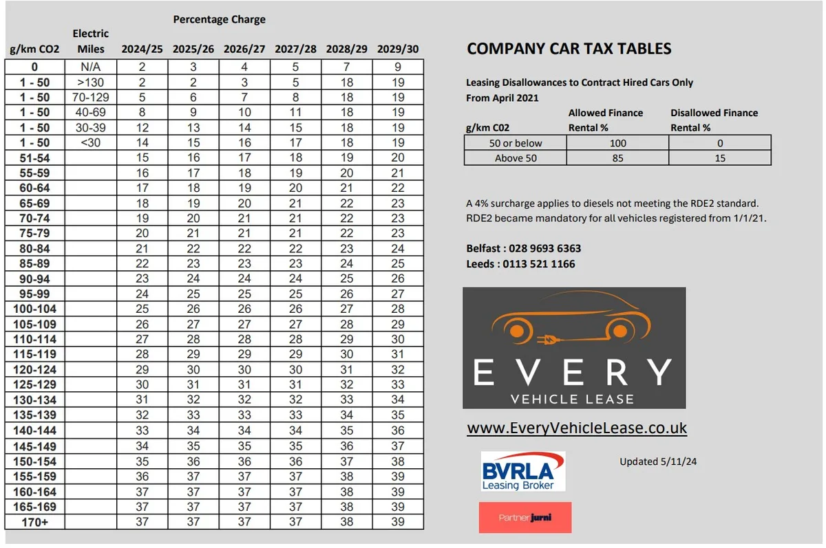 calculating Connecticut car tax using MSRP and depreciation schedule