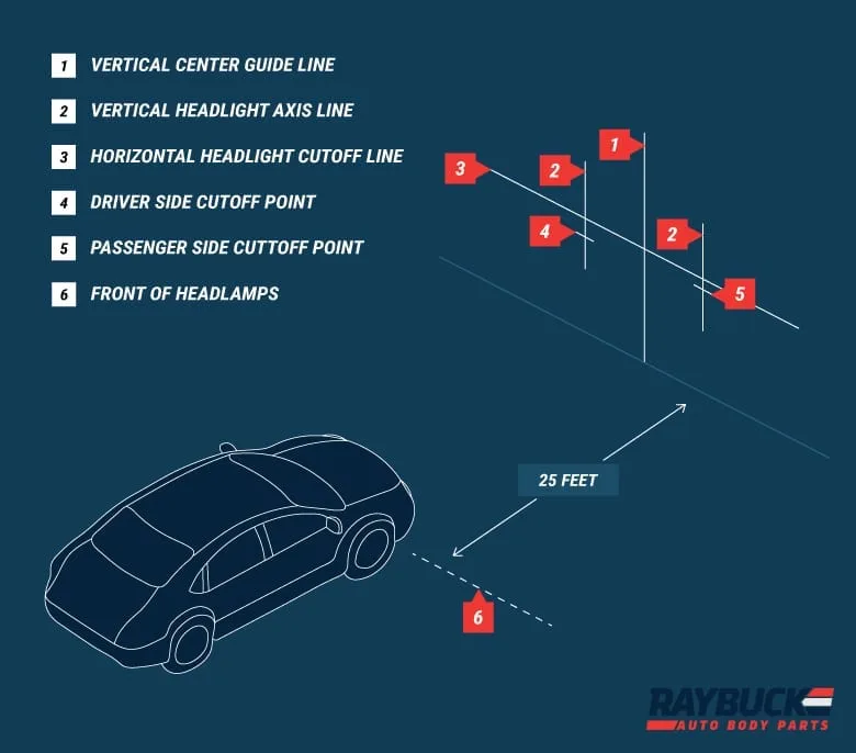 car headlight alignment test