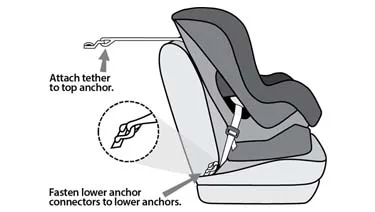 car seat installation LATCH system