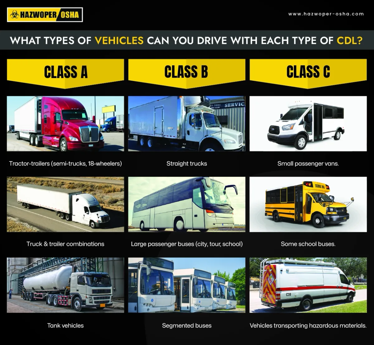 CDL classes A B C