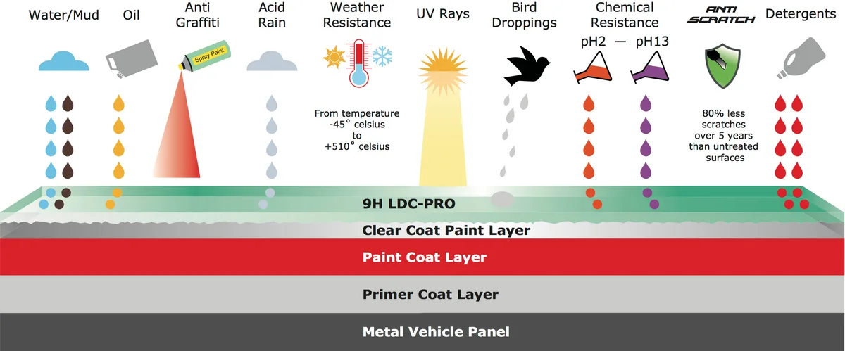 ceramic coating cross section diagram
