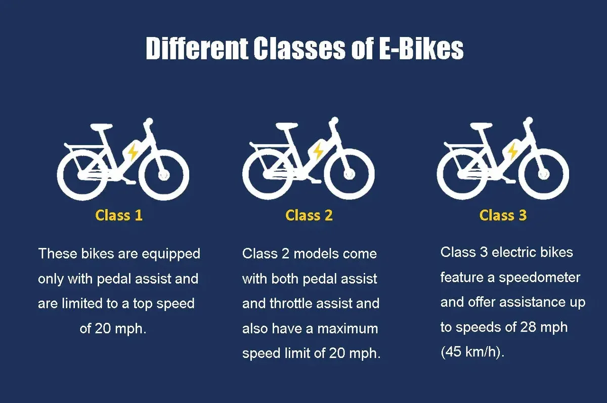 Class 1 vs Class 2 vs Class 3 e-bike comparison