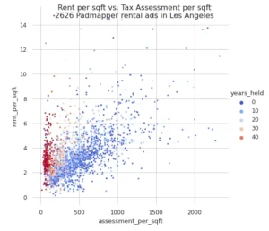 Connecticut municipal motor vehicle property tax assessment process