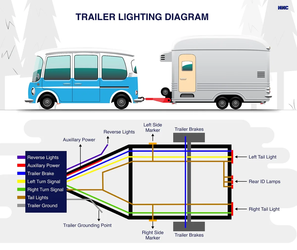 Connecticut trailer lighting requirements