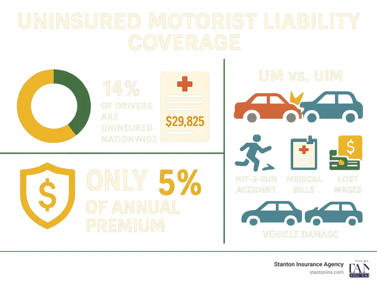 Connecticut uninsured motorist coverage requirement