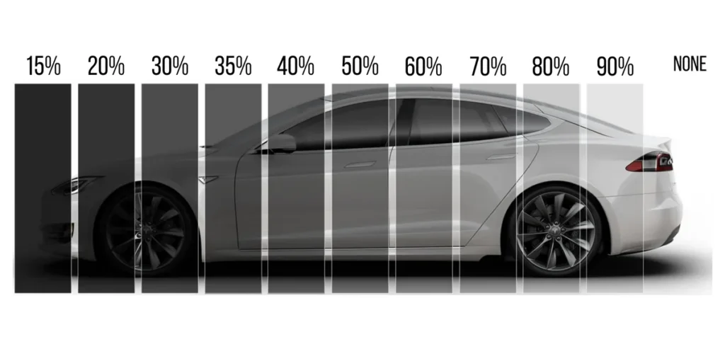 Connecticut window tinting legal limits diagram