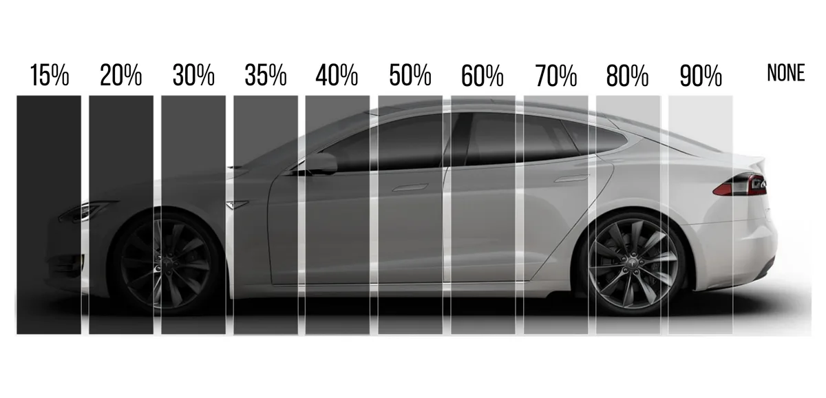 Connecticut window tinting legal limits diagram