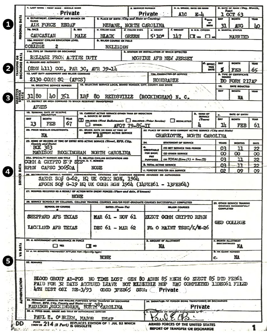 DD-214 military discharge document