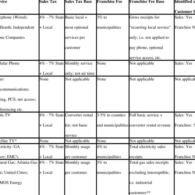 Delaware sales tax vs doc fee comparison