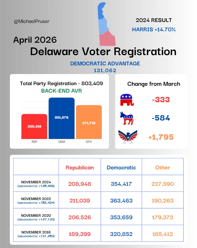 Delaware voter registration confirmation receipt