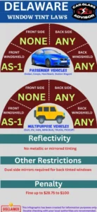 Delaware window tinting legal limits and medical exemption certificates