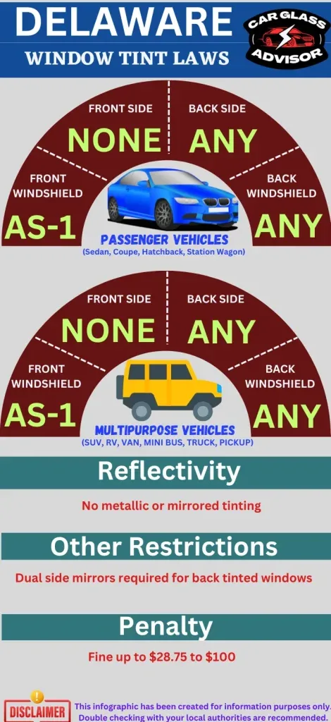 Delaware window tinting legal limits and medical exemption certificates