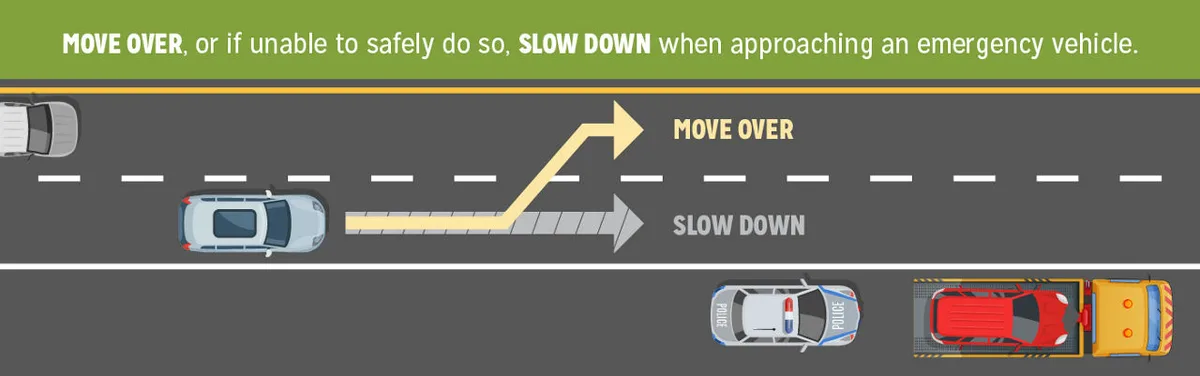 diagram of Kansas move over law lane change