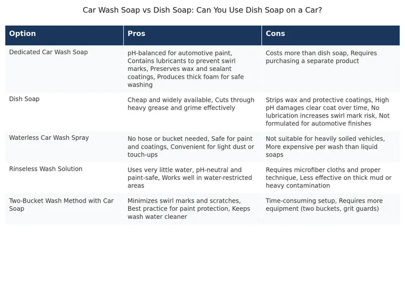 dish soap vs car soap pH comparison