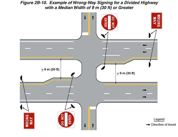 divided highway with unpaved median diagram