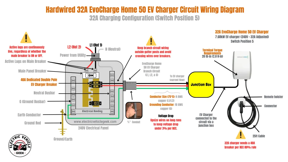 EV charger installation wiring diagram
