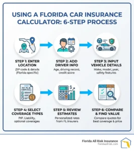 Florida no-fault insurance law and medical expense coverage