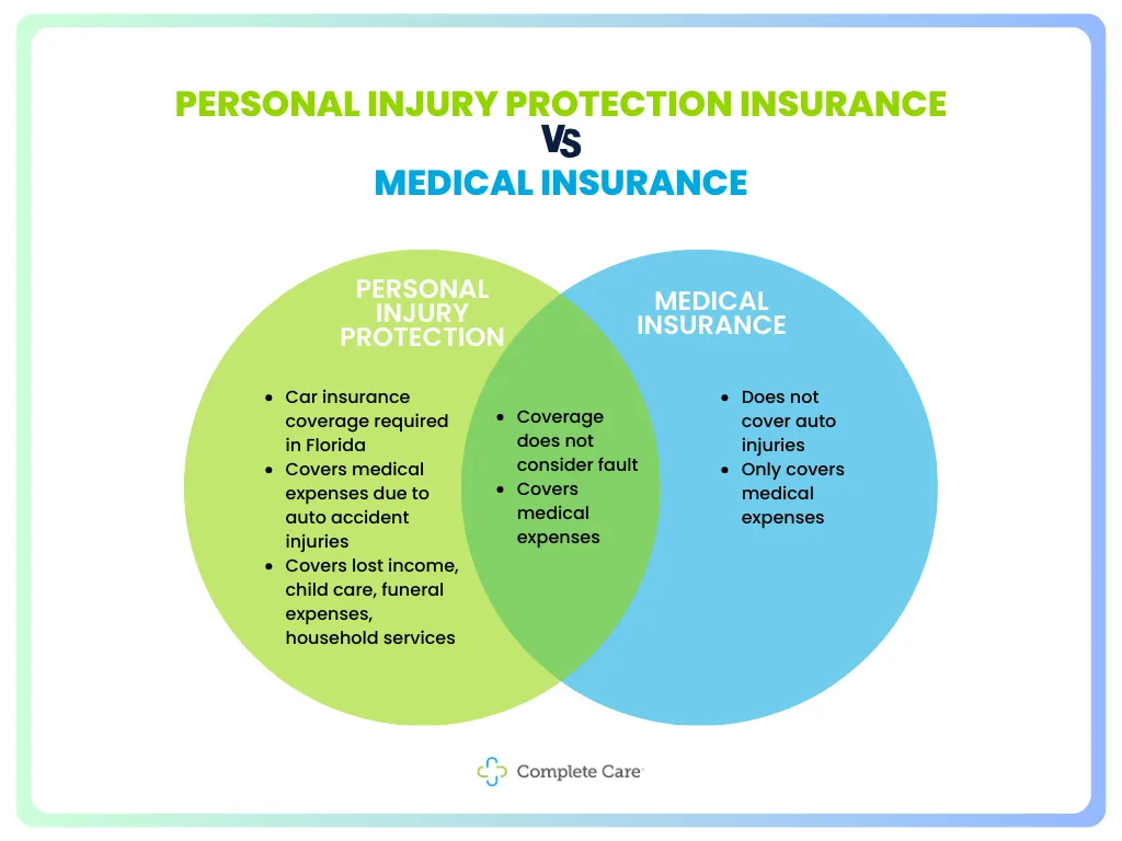 Florida PIP vs health insurance