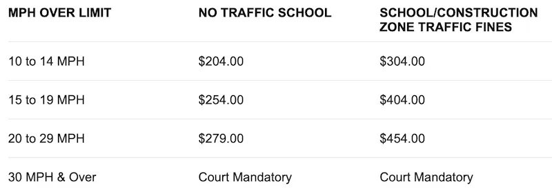 Florida reinstatement fee chart