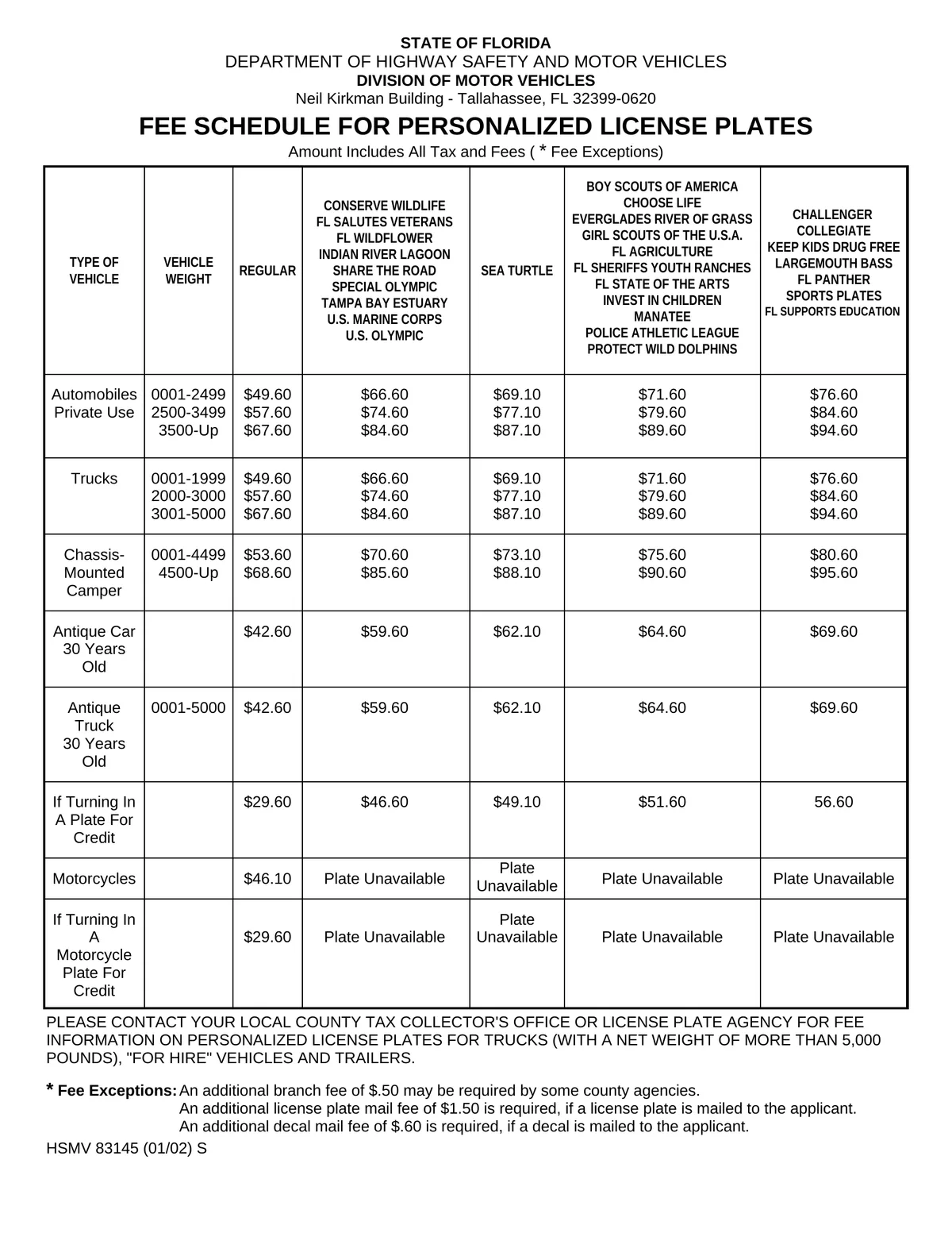 Florida specialty plate fee breakdown