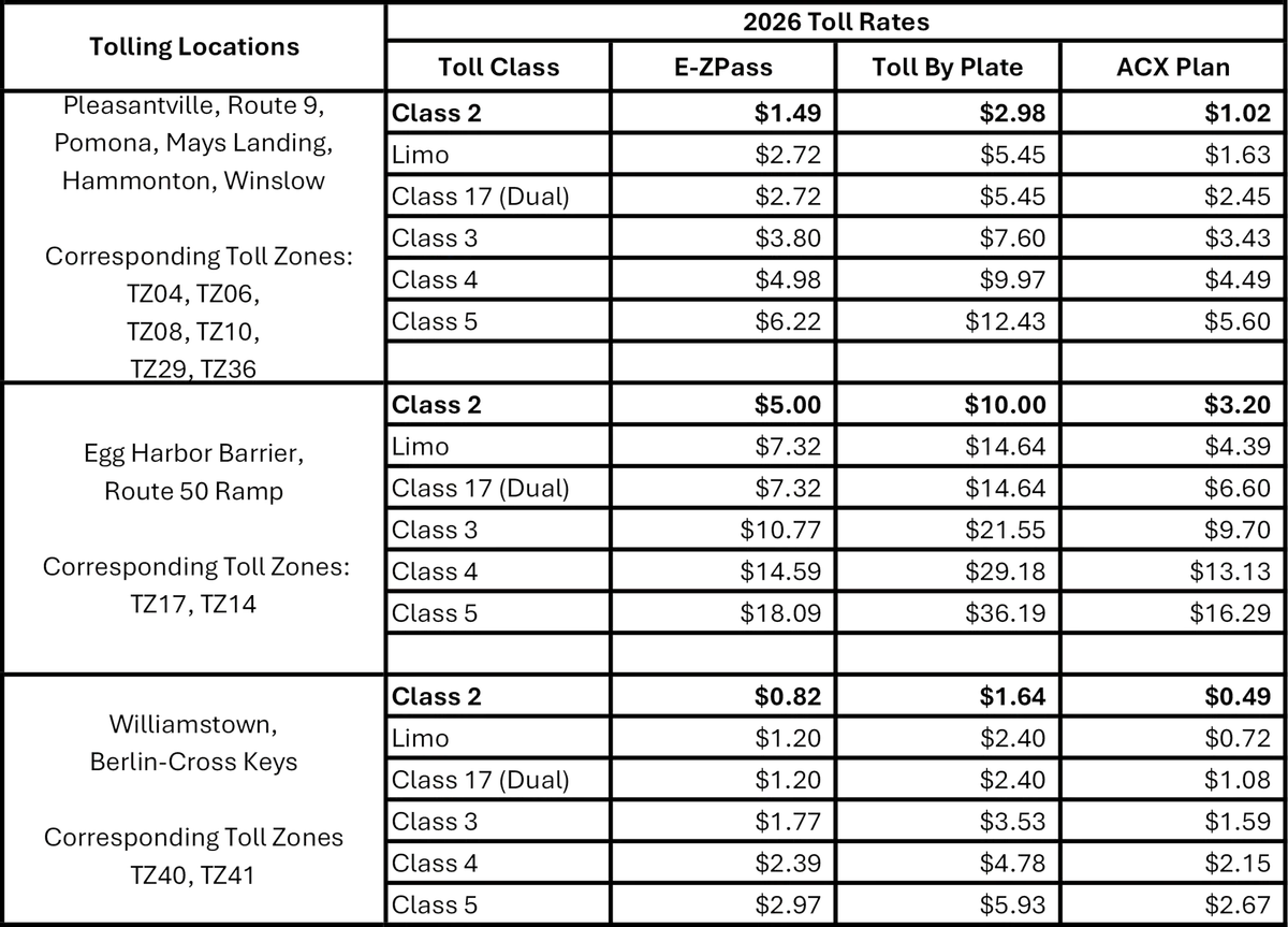 Florida Turnpike distance-based toll pricing diagram