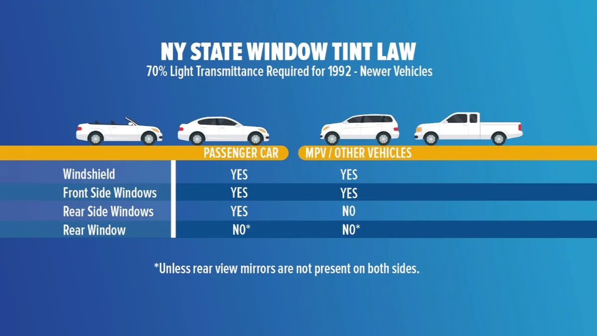 Florida window tint compliance sticker