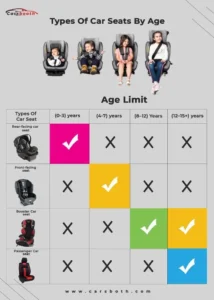 Georgia child restraint law car seat age requirements