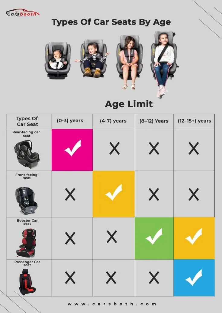 Georgia child restraint law car seat age requirements
