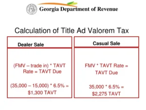 Georgia fair market value assessment manual for used vehicle TAVT