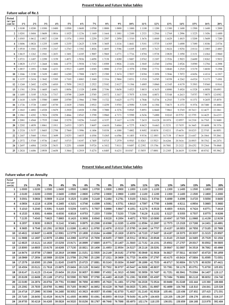 Georgia Motor Vehicle Assessment Manual