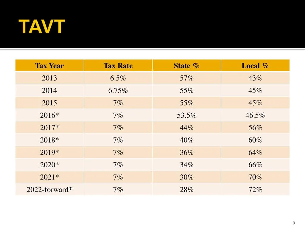 Georgia TAVT vs new-resident 3% carve-out