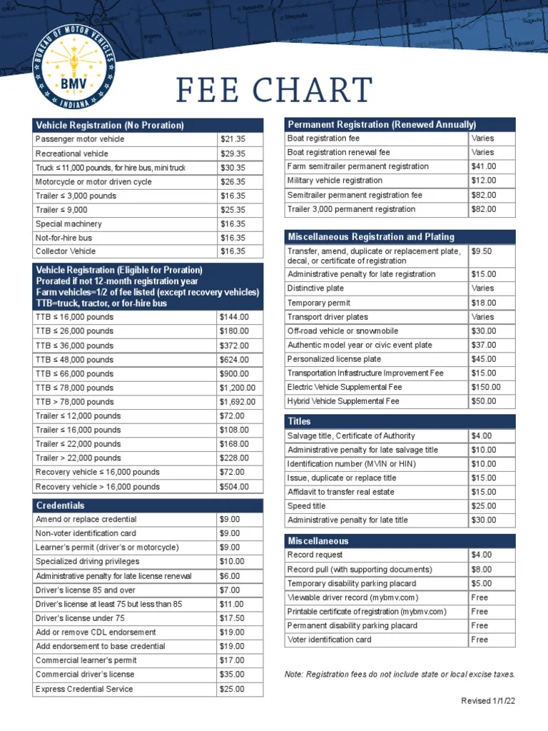 Hawaii DMV fees