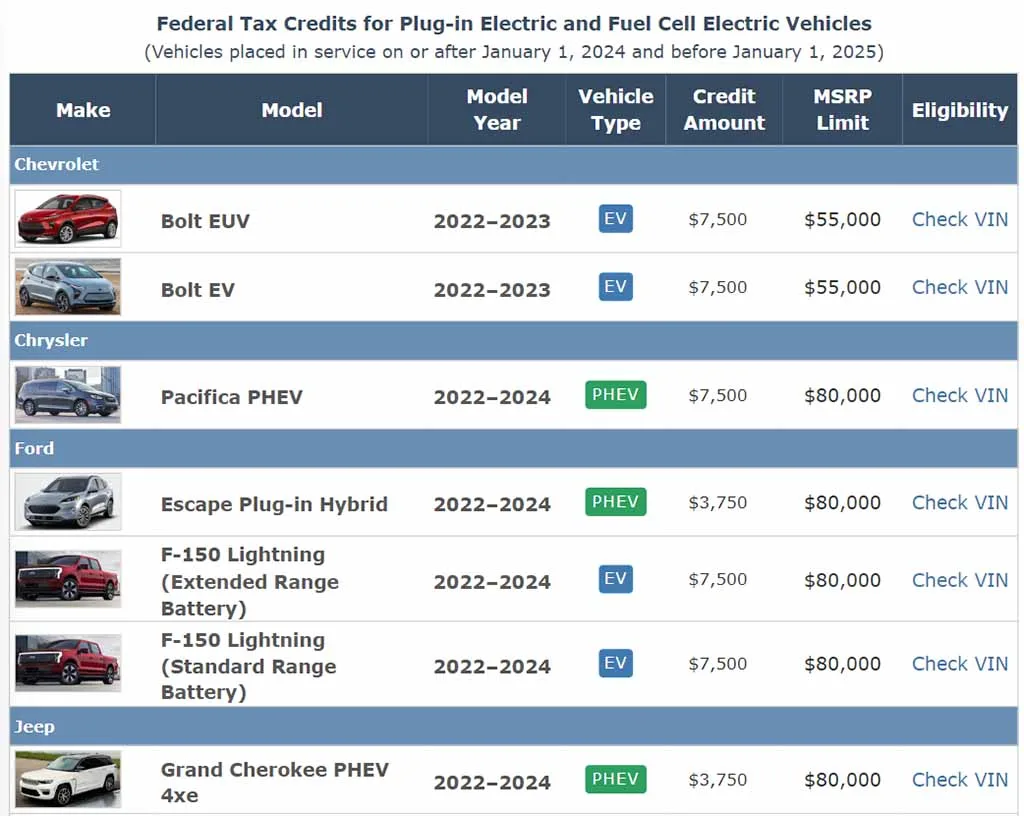 Hawaii EV tax credit comparison chart