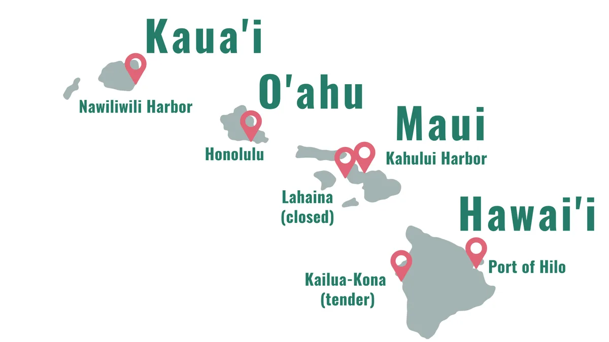Hawaii island ports