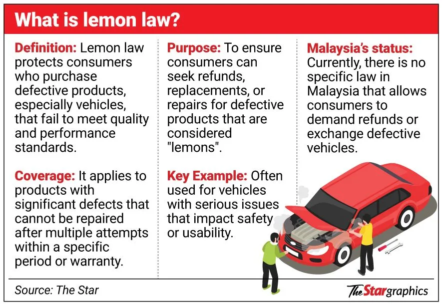 Hawaii lemon law process