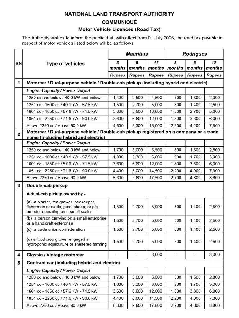 Hawaii vehicle weight tax rates