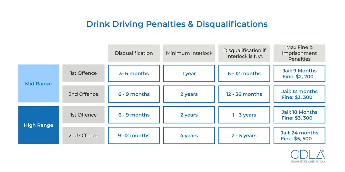 Idaho accident reporting penalties quick reference
