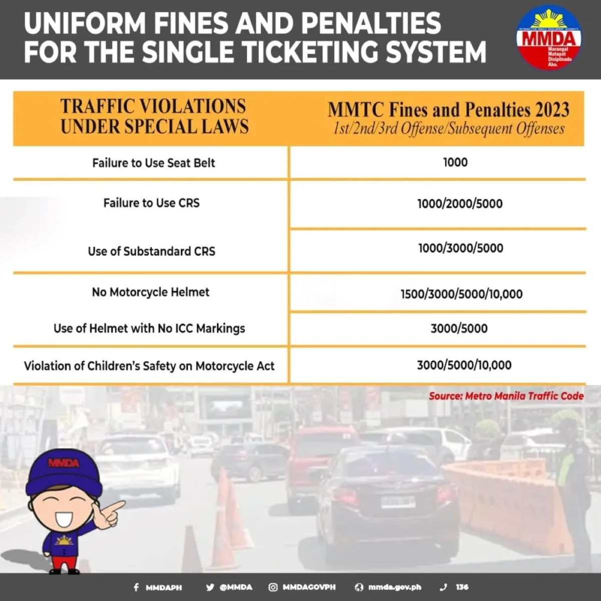 Idaho distracted driving fine chart