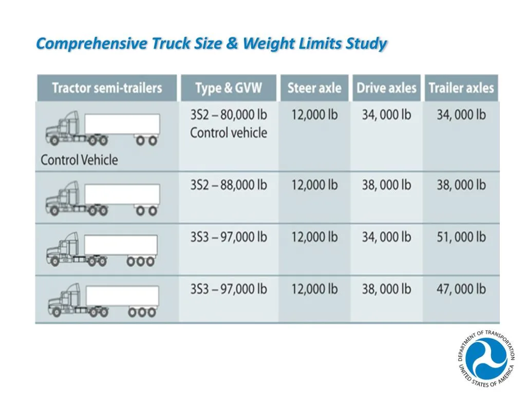 Idaho farm equipment size limits