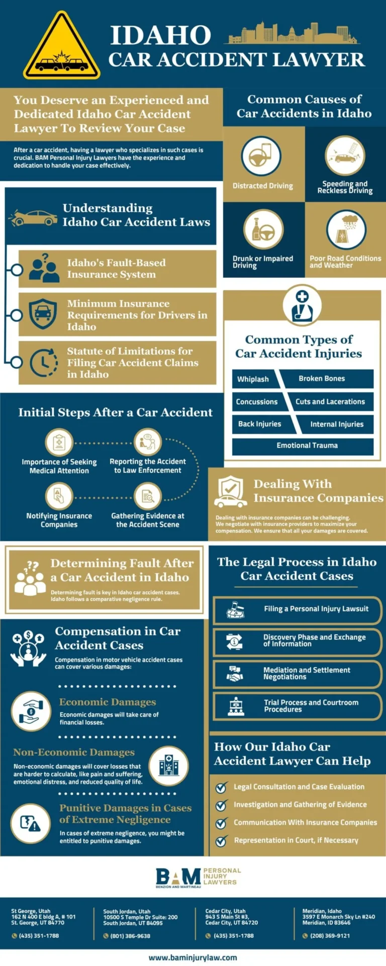 Idaho reporting a traffic accident to local law enforcement for damages