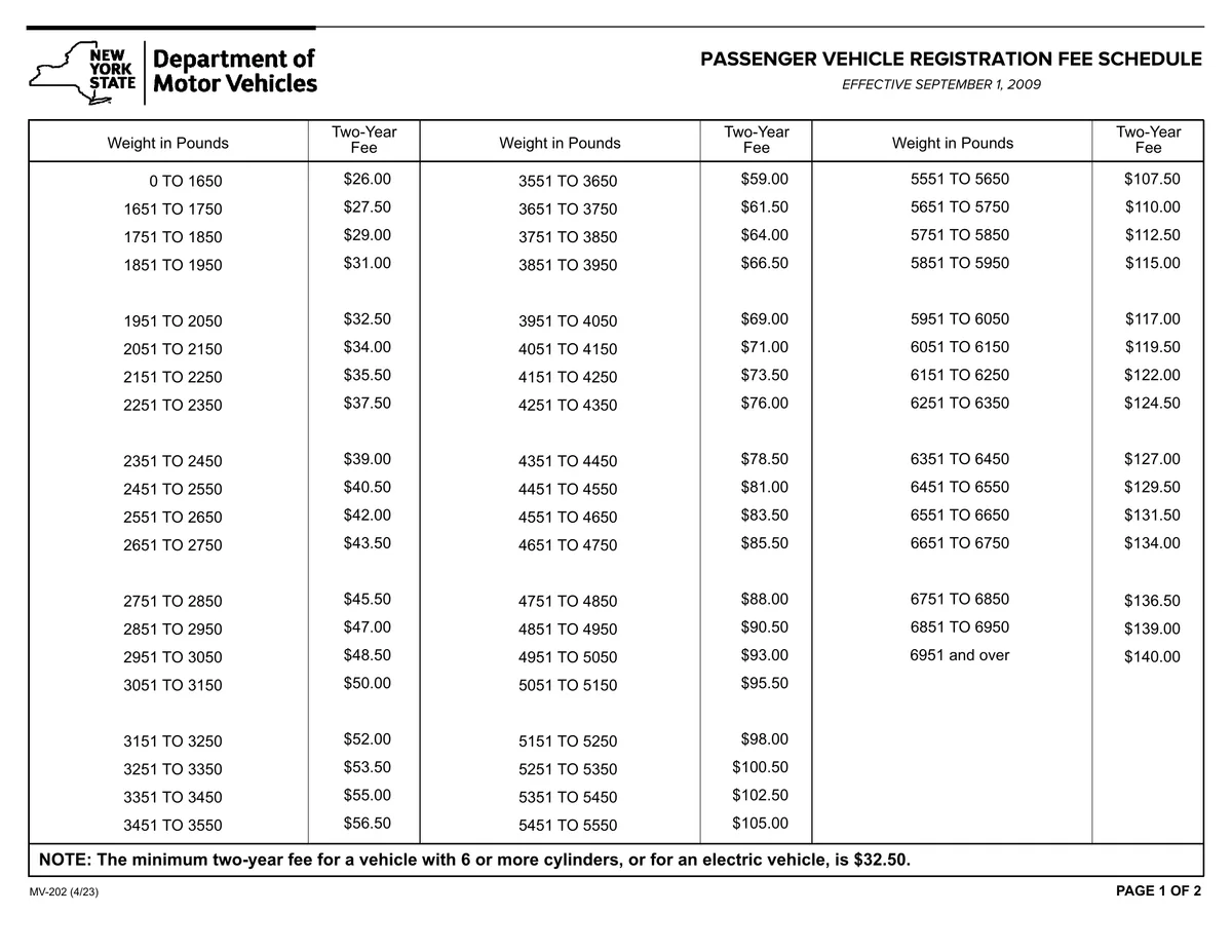 Idaho RV fee schedule by weight